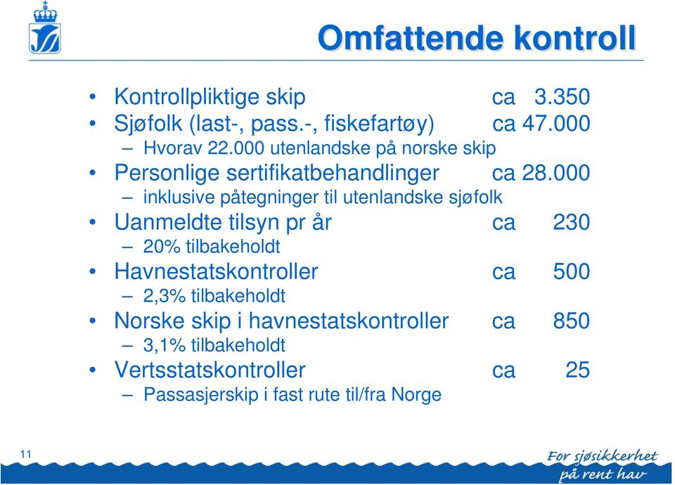 000 inklusive påtegninger til utenlandske sjøfolk Uanmeldte tilsyn pr år ca 230 20% tilbakeholdt