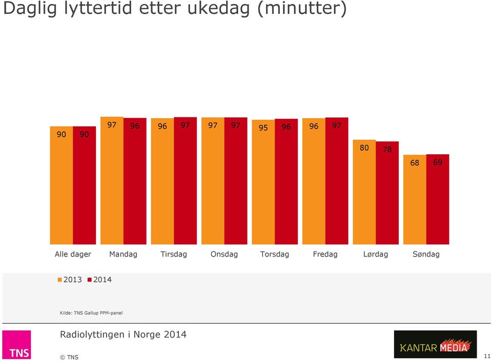 dager Mandag Tirsdag Onsdag Torsdag Fredag