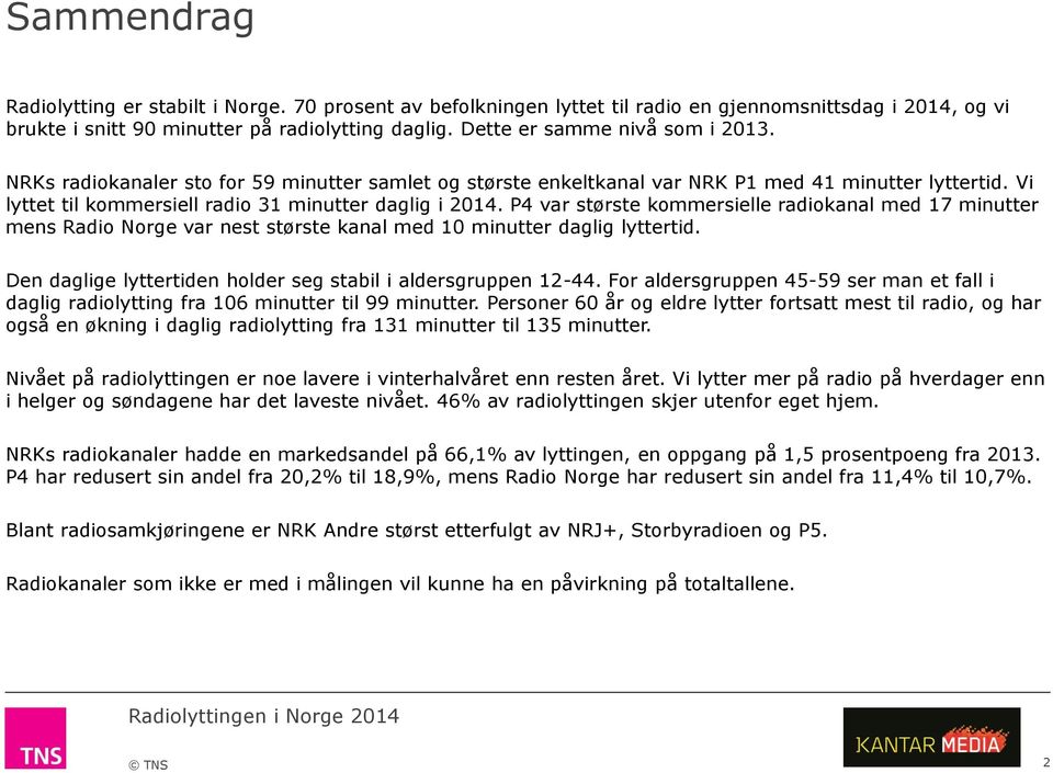 P4 var største kommersielle radiokanal med 17 minutter mens Radio Norge var nest største kanal med 10 minutter daglig lyttertid. Den daglige lyttertiden holder seg stabil i aldersgruppen 12-44.