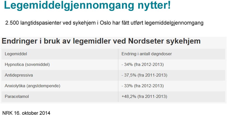 sykehjem i Oslo har fått utført