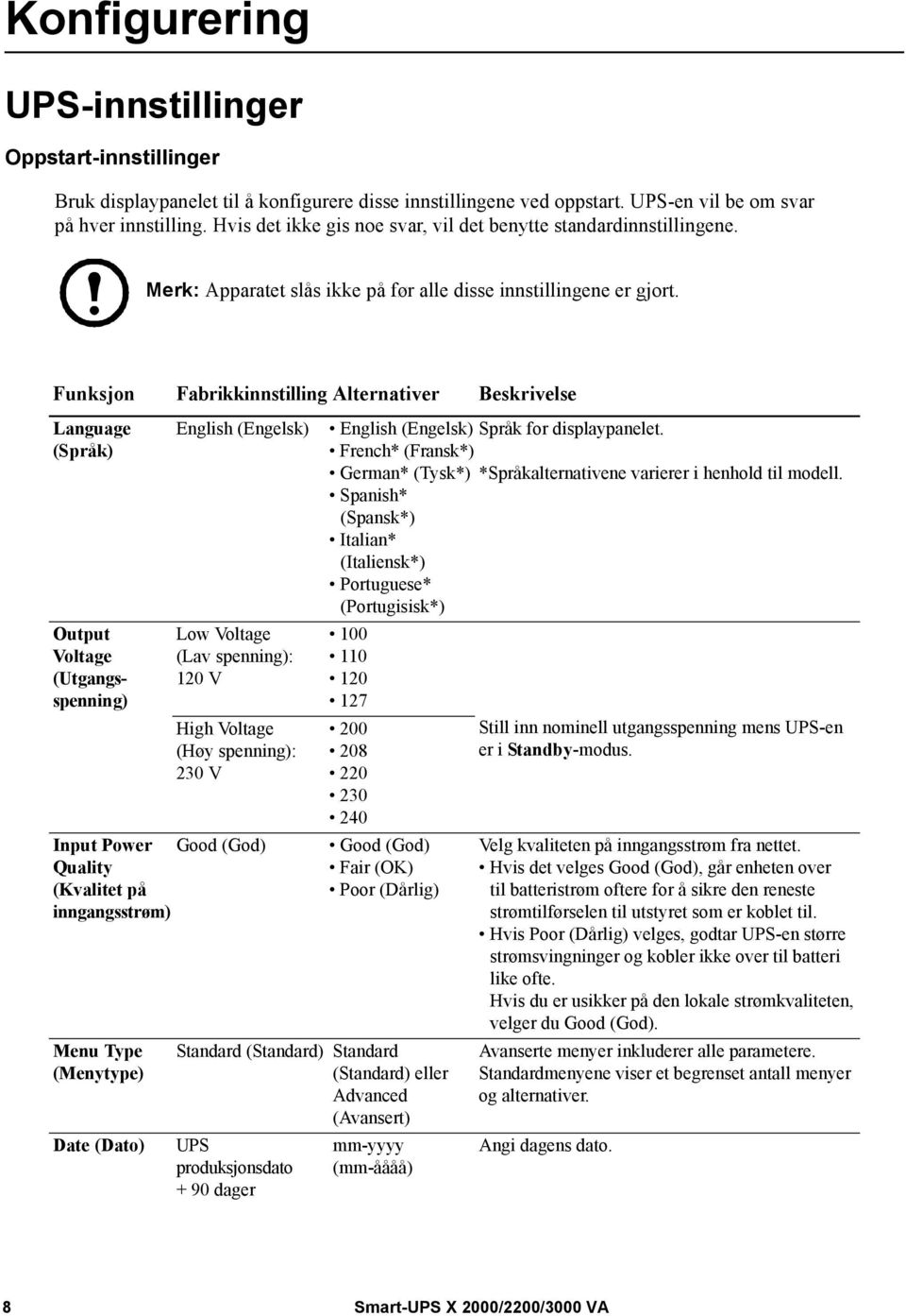 Funksjon Fabrikkinnstilling Alternativer Beskrivelse Language (Språk) Output Voltage (Utgangsspenning) English (Engelsk) Low Voltage (Lav spenning): 120 V High Voltage (Høy spenning): 230 V Input