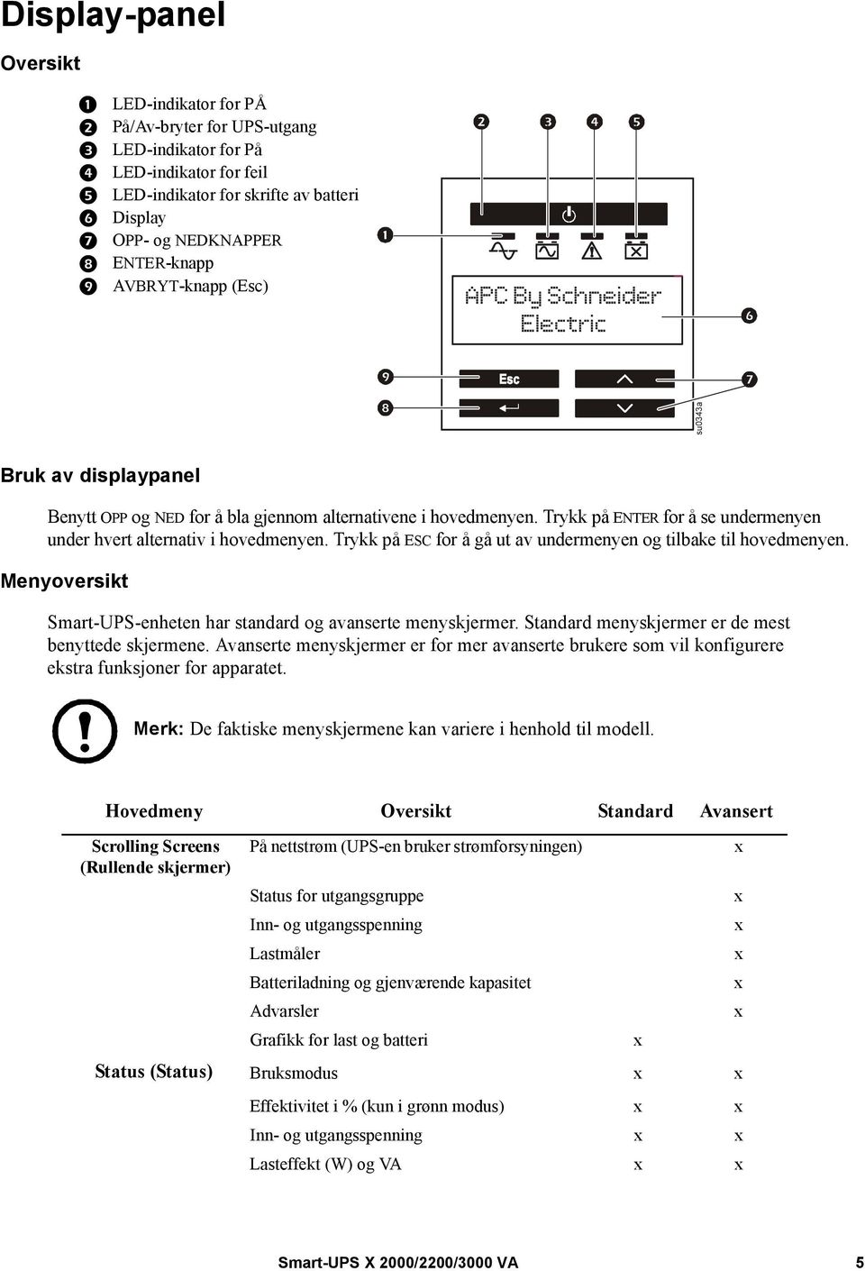 Trykk på ENTER for å se undermenyen under hvert alternativ i hovedmenyen. Trykk på ESC for å gå ut av undermenyen og tilbake til hovedmenyen.