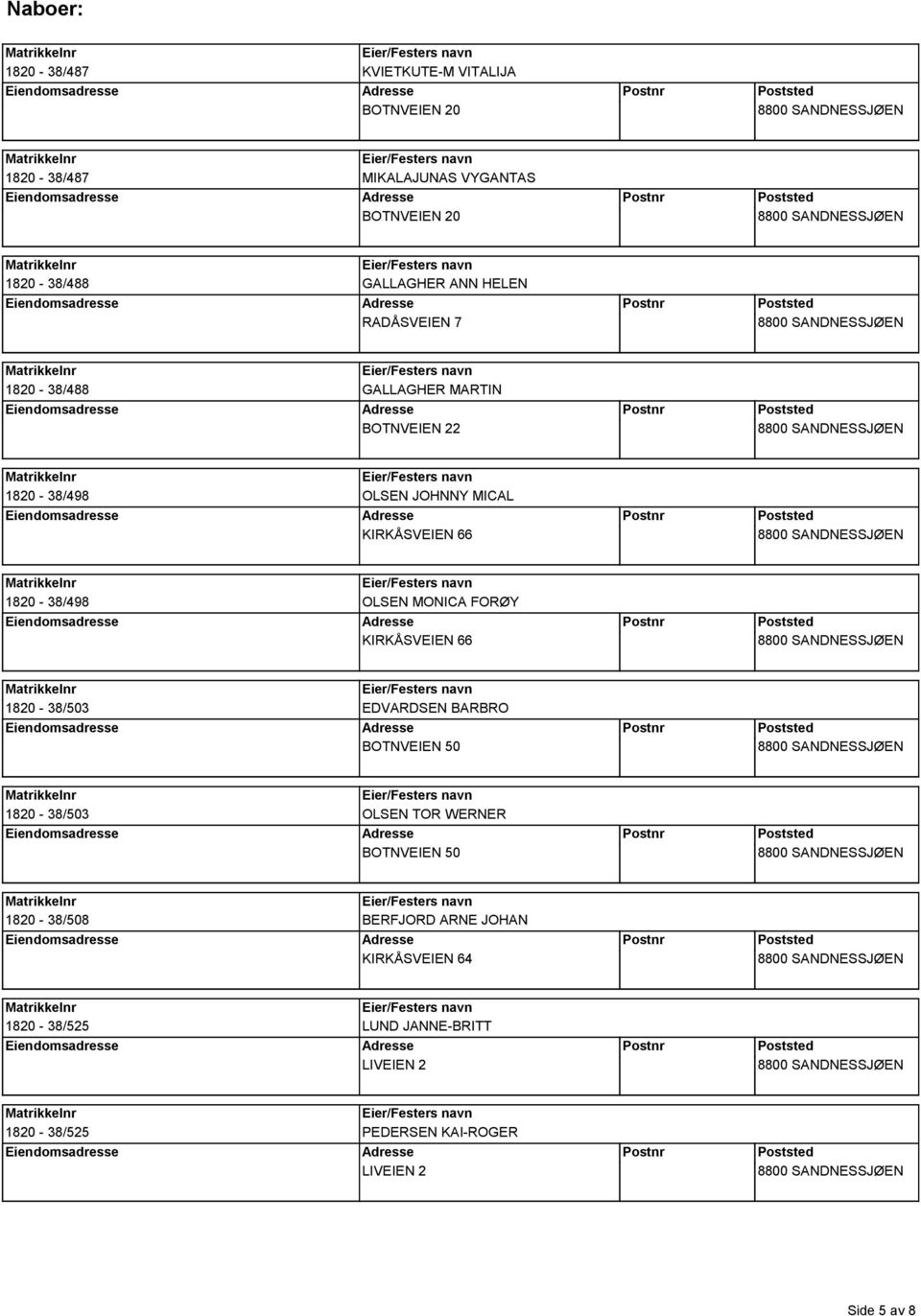 MONICA FORØY KIRKÅSVEIEN 66 1820-38/503 EDVARDSEN BARBRO BOTNVEIEN 50 1820-38/503 OLSEN TOR WERNER BOTNVEIEN 50 1820-38/508