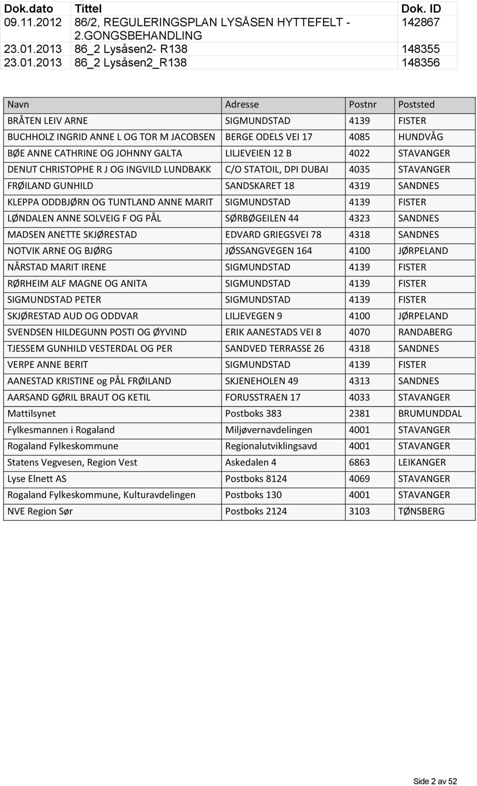 2013 86_2 Lysåsen2- R138 148355 23.01.2013 86_2 Lysåsen2_R138 148356 Navn Adresse Postnr Poststed BRÅTEN LEIV ARNE 4139 FISTER BUCHHOLZ INGRID ANNE L OG TOR M JACOBSEN BERGE ODELS VEI 17 4085 HUNDVÅG