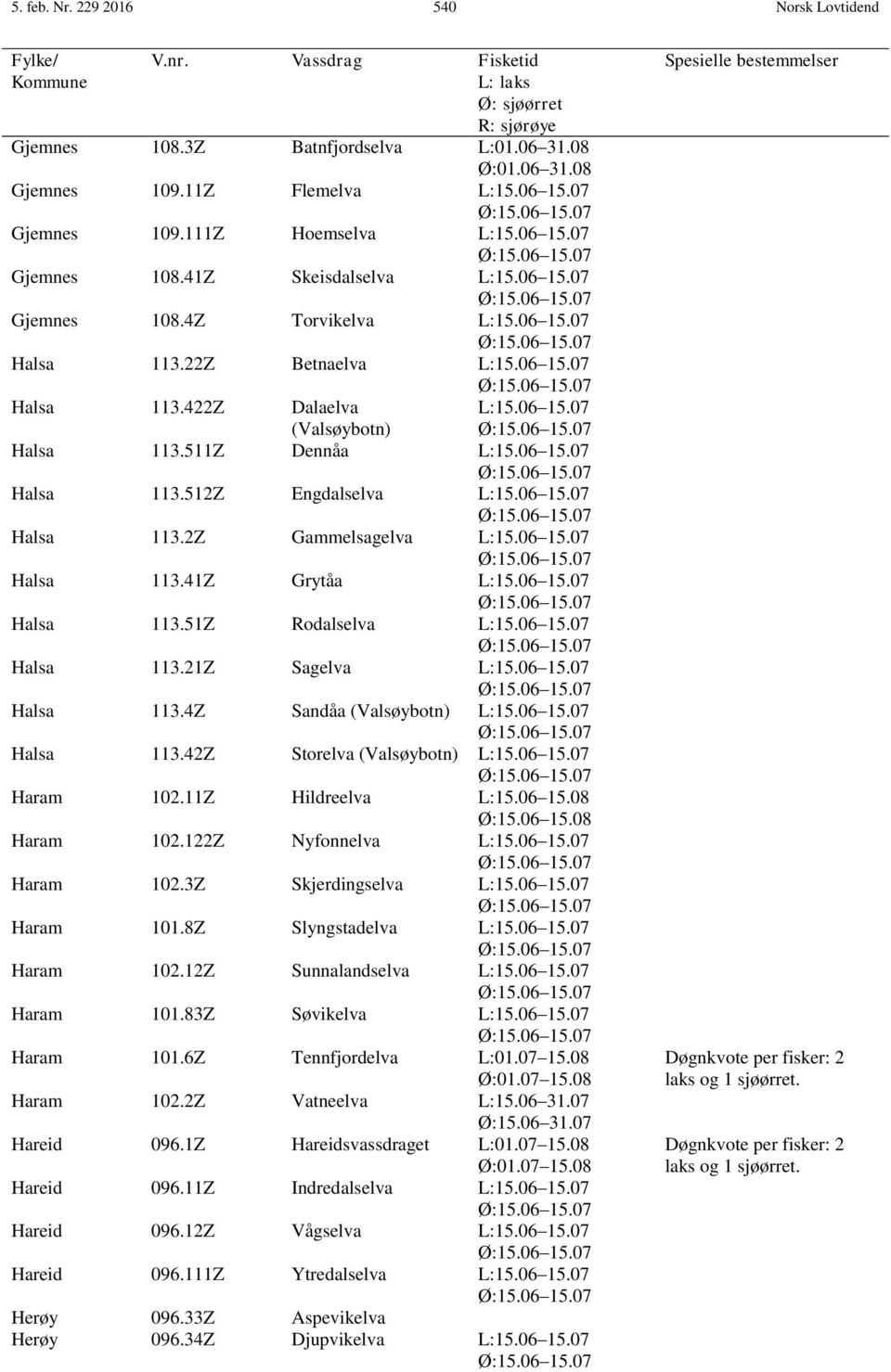 06 15.07 Halsa 113.511Z Dennåa L:15.06 15.07 Halsa 113.512Z Engdalselva L:15.06 15.07 Halsa 113.2Z Gammelsagelva L:15.06 15.07 Halsa 113.41Z Grytåa L:15.06 15.07 Halsa 113.51Z Rodalselva L:15.06 15.07 Halsa 113.21Z Sagelva L:15.