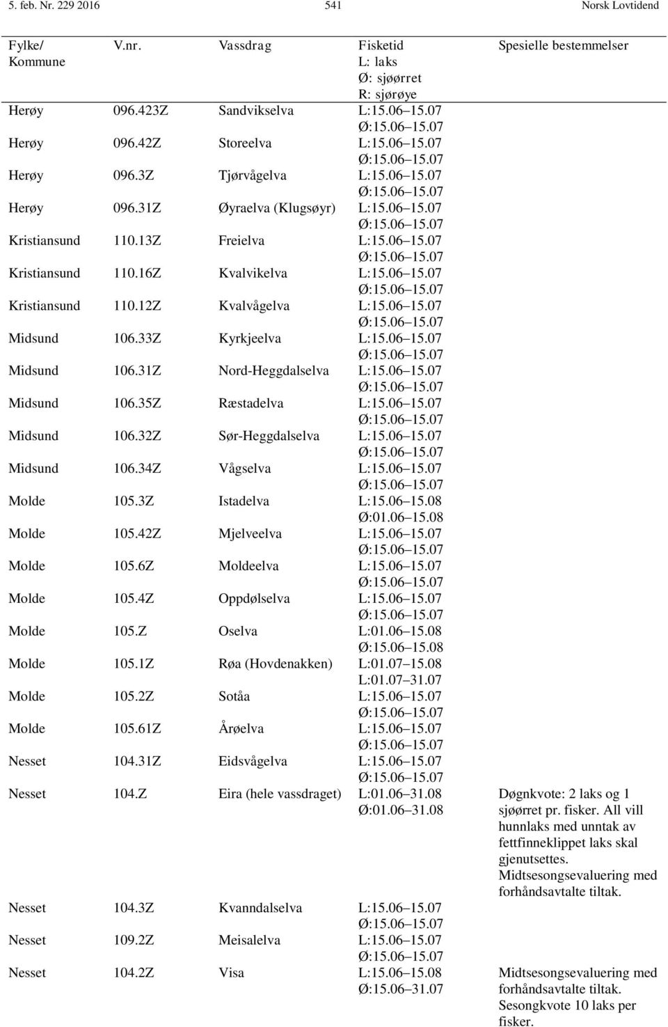 33Z Kyrkjeelva L:15.06 15.07 Midsund 106.31Z Nord-Heggdalselva L:15.06 15.07 Midsund 106.35Z Ræstadelva L:15.06 15.07 Midsund 106.32Z Sør-Heggdalselva L:15.06 15.07 Midsund 106.34Z Vågselva L:15.