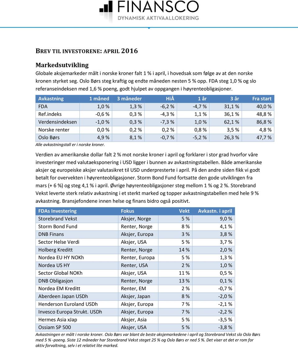 Avkastning 1 måned 3 måneder HiÅ 1 år 3 år Fra start FDA 1, % 1,3 % -6,2 % -4,7 % 31,1 % 4, % Ref.