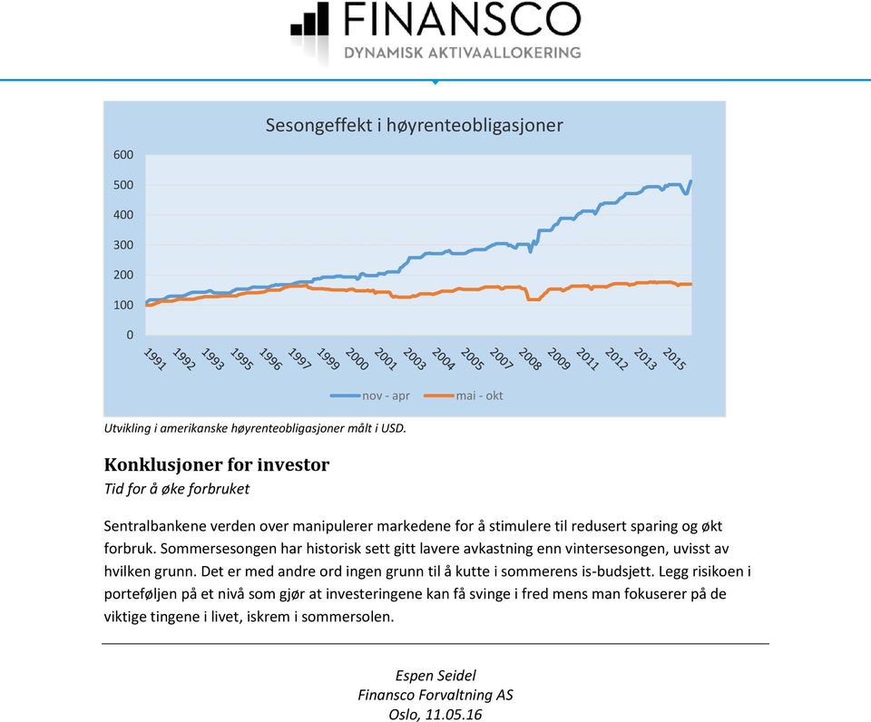 Sommersesongen har historisk sett gitt lavere avkastning enn vintersesongen, uvisst av hvilken grunn.