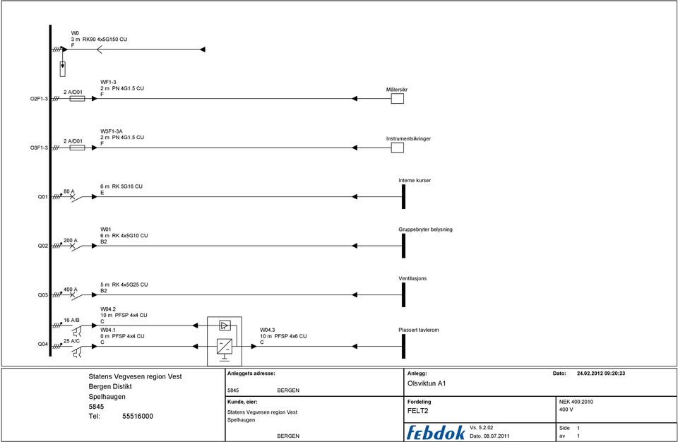 CU 400 A B2 Ventilasjons W04.2 0 m PFSP 4x4 CU 6 A/B C Q04 W04. 0 m PFSP 4x4 CU 25 A/C C ~ ~ W04.