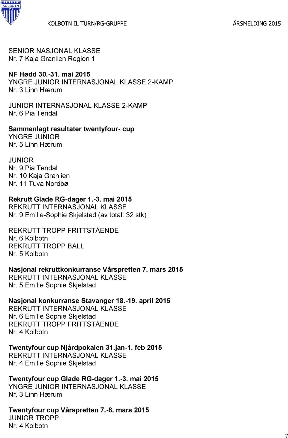 mai 2015 REKRUTT INTERNASJONAL KLASSE Nr. 9 Emilie-Sophie Skjelstad (av totalt 32 stk) REKRUTT TROPP FRITTSTÅENDE Nr. 6 Kolbotn REKRUTT TROPP BALL Nr.