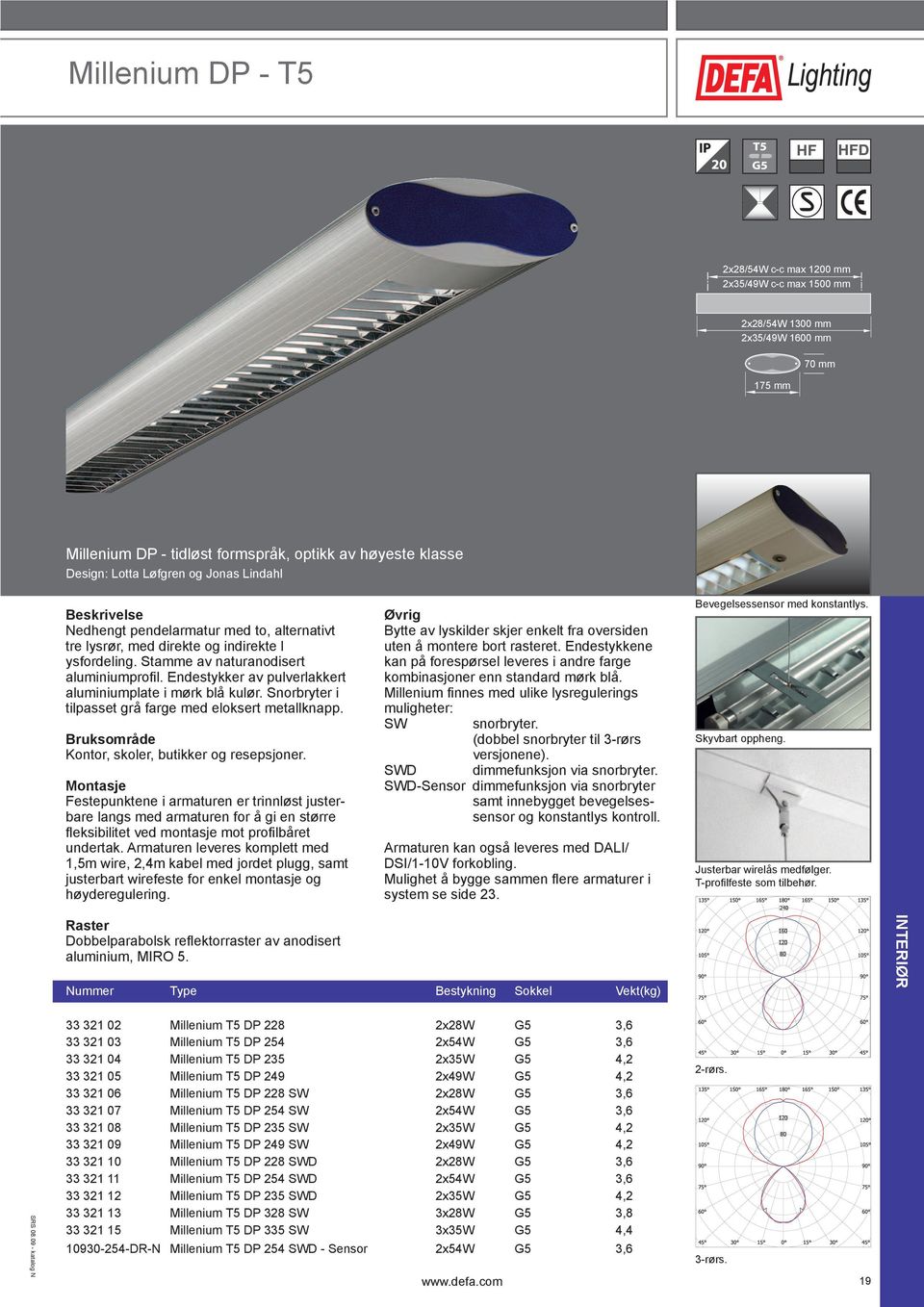 Endestykker av pulverlakkert aluminiumplate i mørk blå kulør. Snorbryter i tilpasset grå farge med eloksert metallknapp. Kontor, skoler, butikker og resepsjoner.