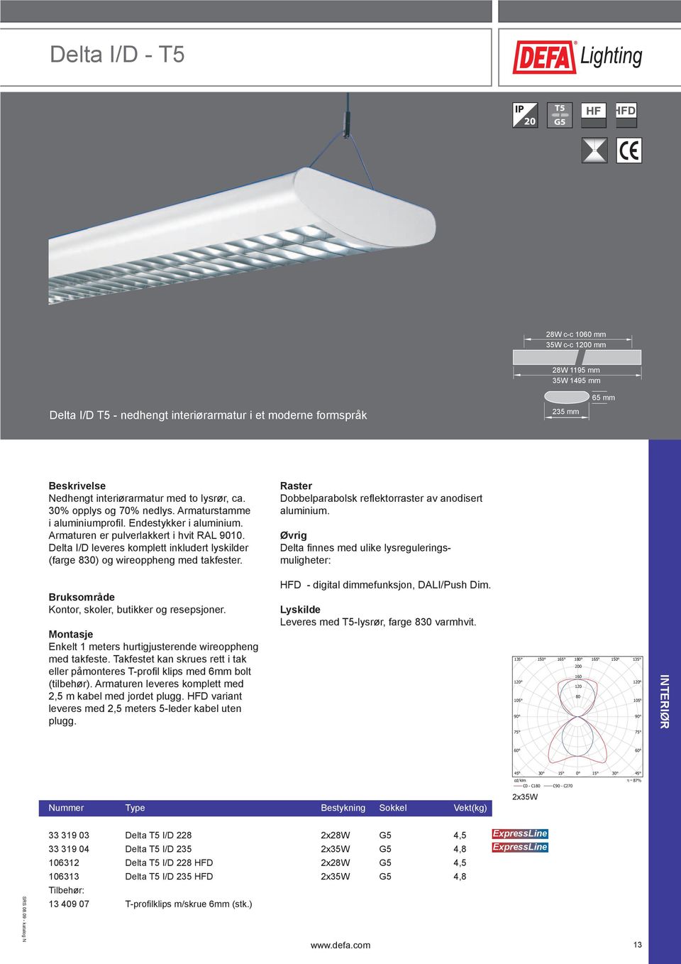 Delta I/D leveres komplett inkludert lyskilder (farge 830) og wireoppheng med takfester. Dobbelparabolsk refl ektorraster av anodisert aluminium.