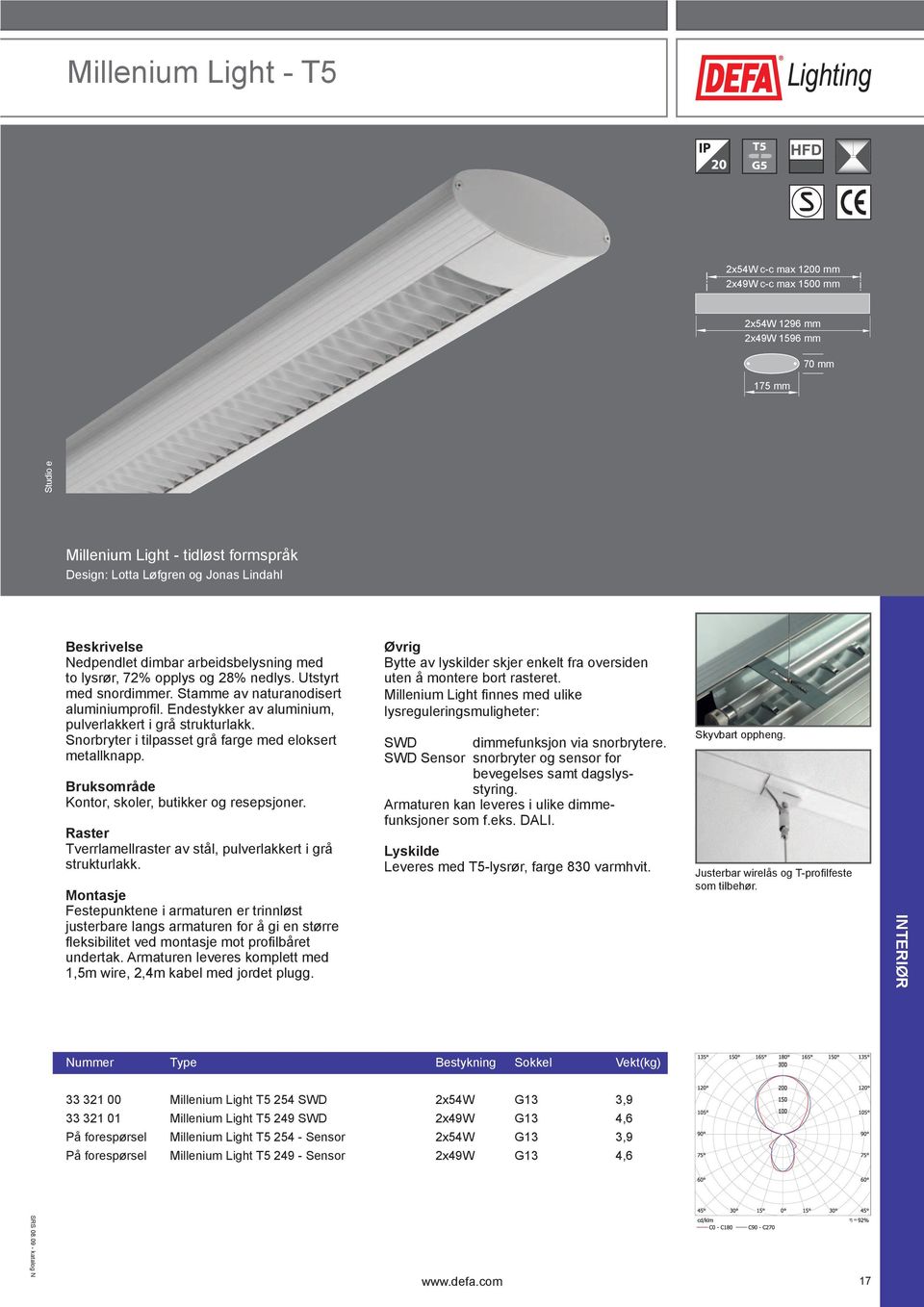 Endestykker av aluminium, pulverlakkert i grå strukturlakk. Snorbryter i tilpasset grå farge med eloksert metallknapp. Kontor, skoler, butikker og resepsjoner.