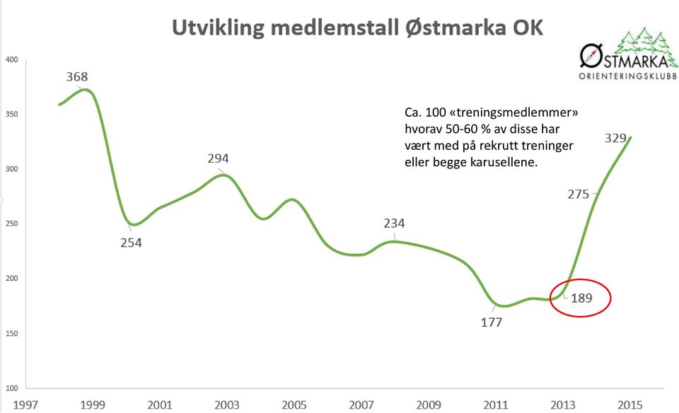 vært med på rekrutt