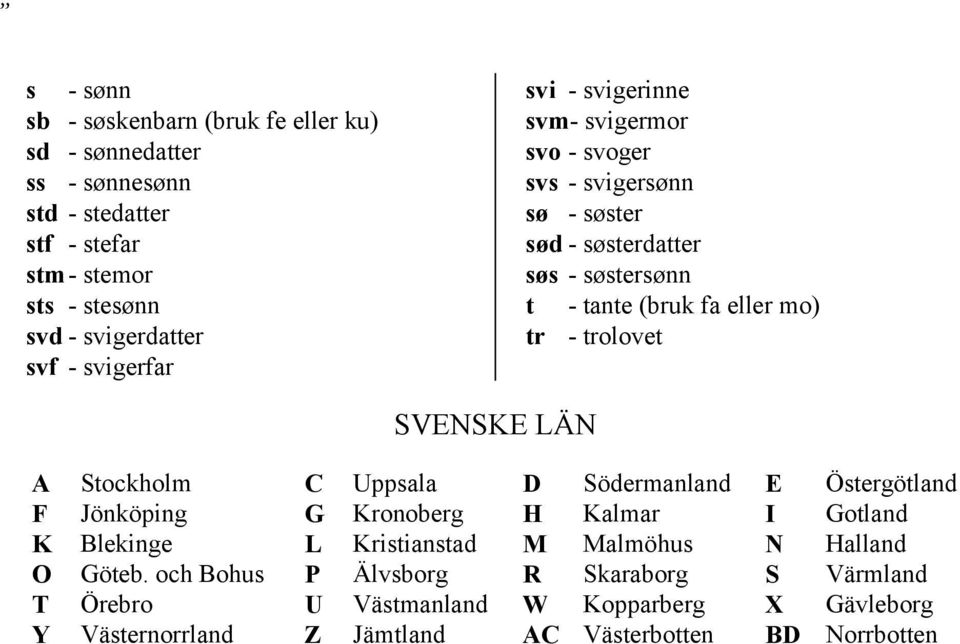 trolovet SVENSKE LÄN A Stockholm C Uppsala D Södermanland E Östergötland F Jönköping G Kronoberg H Kalmar I Gotland K Blekinge L Kristianstad M Malmöhus N