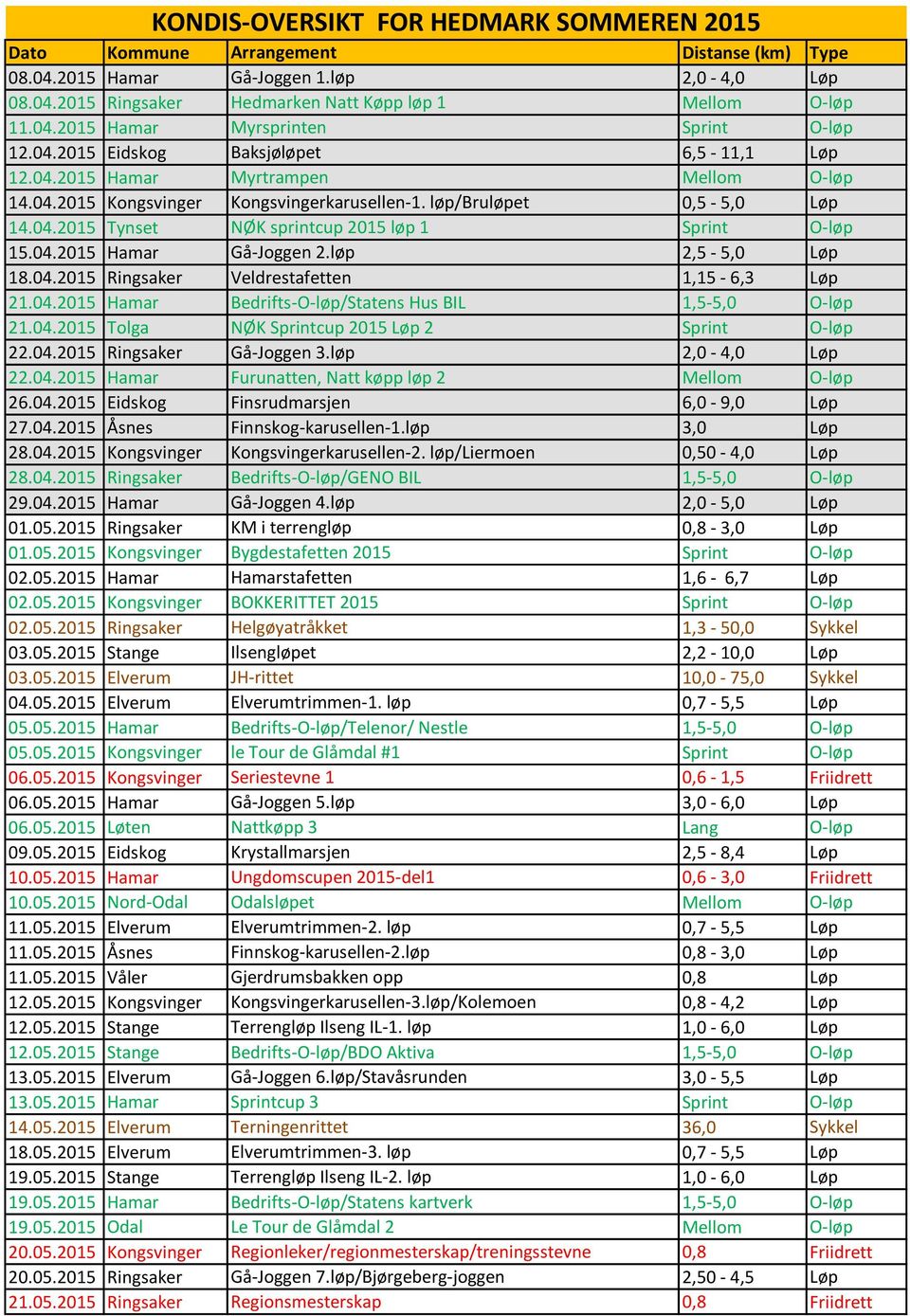 04.2015 Hamar Gå-Joggen 2.løp 2,5-5,0 Løp 18.04.2015 Ringsaker Veldrestafetten 1,15-6,3 Løp 21.04.2015 Hamar Bedrifts-O-løp/Statens Hus BIL 1,5-5,0 O-løp 21.04.2015 Tolga NØK Sprintcup 2015 Løp 2 Sprint O-løp 22.