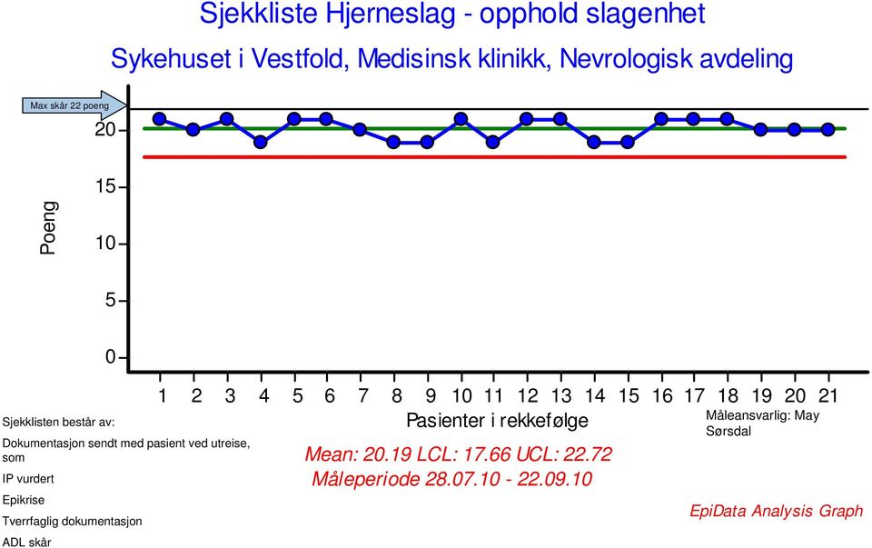 vurdert Epikrise Tverrfaglig dokumentasjon ADL skår 1 2 3 4 5 6 7 8 9 10 11 12 13 14 15 16 17 18 19 20 21