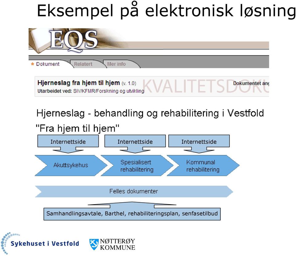 Internettside Samhandlingsavtale,