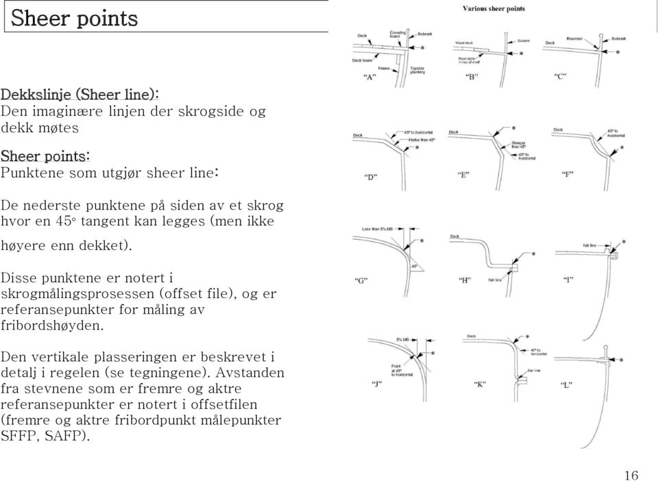 Disse punktene er notert i skrogmålingsprosessen (offset file), og er referansepunkter for måling av fribordshøyden.