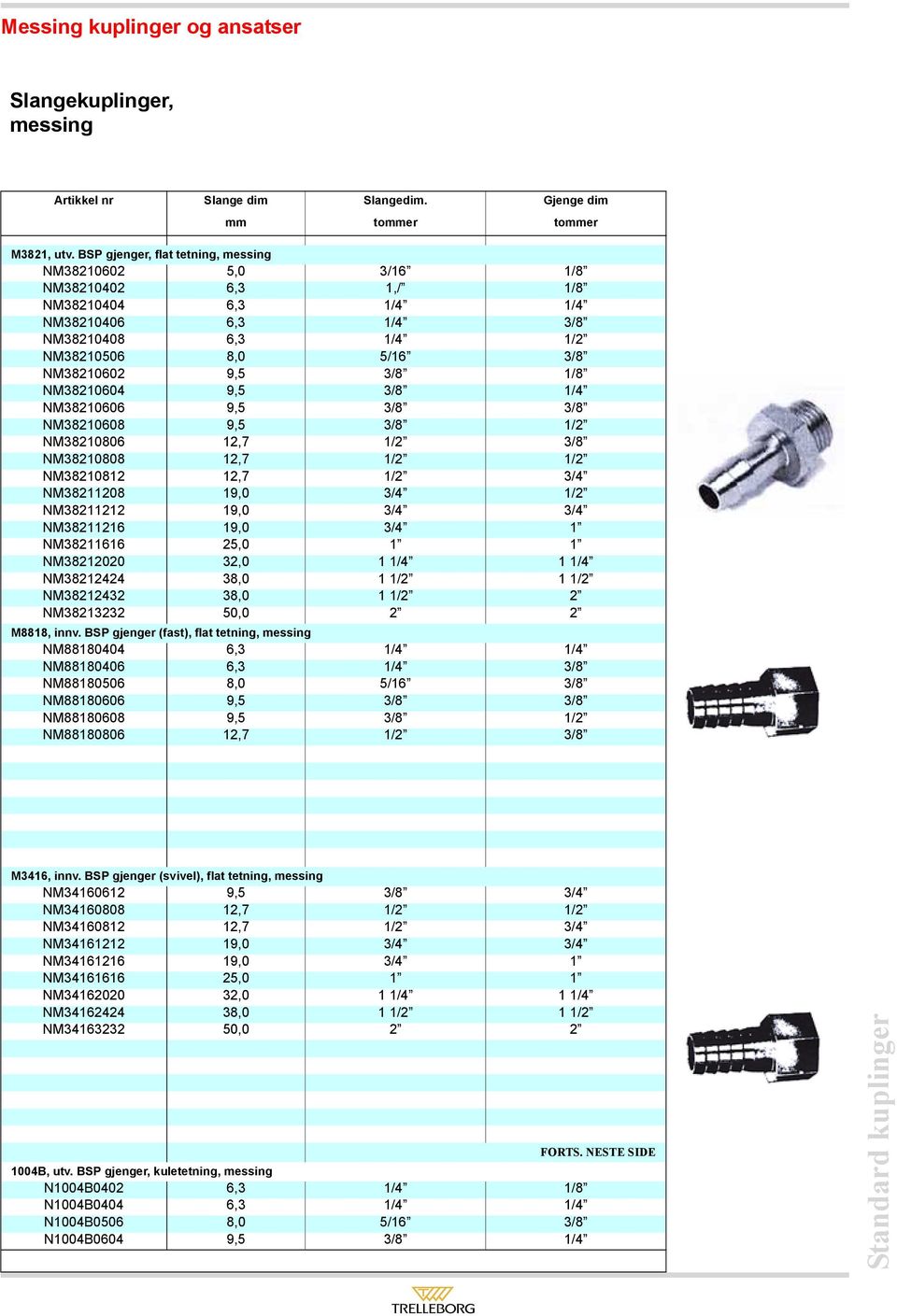 NM38210604 9,5 3/8 1/4 NM38210606 9,5 3/8 3/8 NM38210608 9,5 3/8 1/2 NM38210806 12,7 1/2 3/8 NM38210808 12,7 1/2 1/2 NM38210812 12,7 1/2 3/4 NM38211208 19,0 3/4 1/2 NM38211212 19,0 3/4 3/4 NM38211216