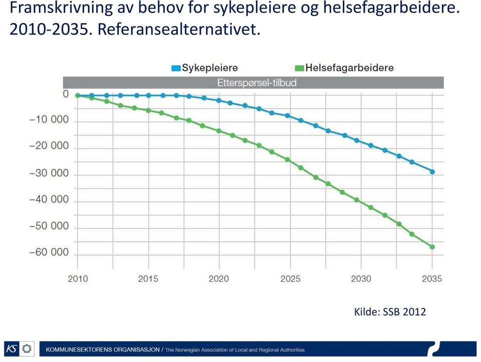 helsefagarbeidere.