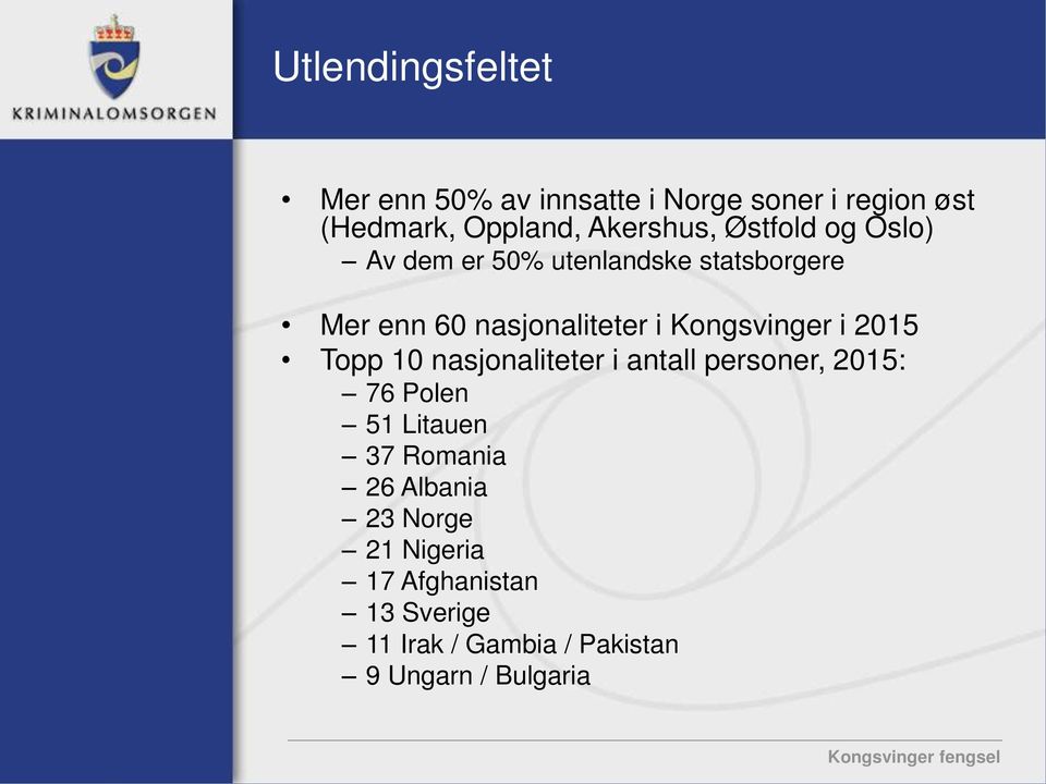 Kongsvinger i 2015 Topp 10 nasjonaliteter i antall personer, 2015: 76 Polen 51 Litauen 37