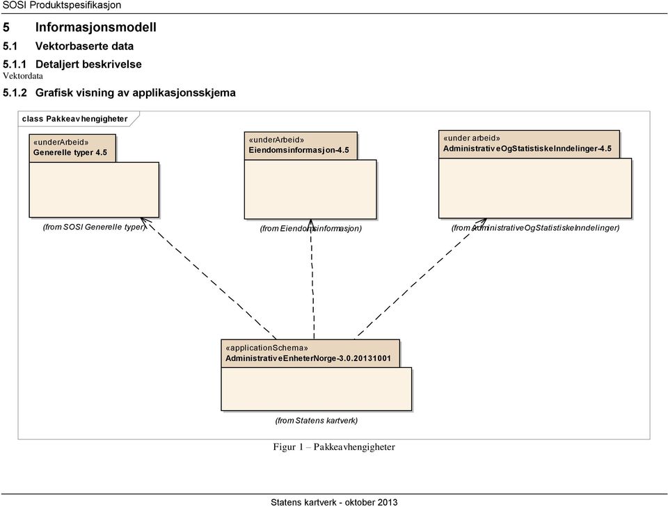 5 «underarbeid» Eiendomsinformasj on-4.5 «under arbeid» Administrativ eogstatistiskeinndelinger-4.