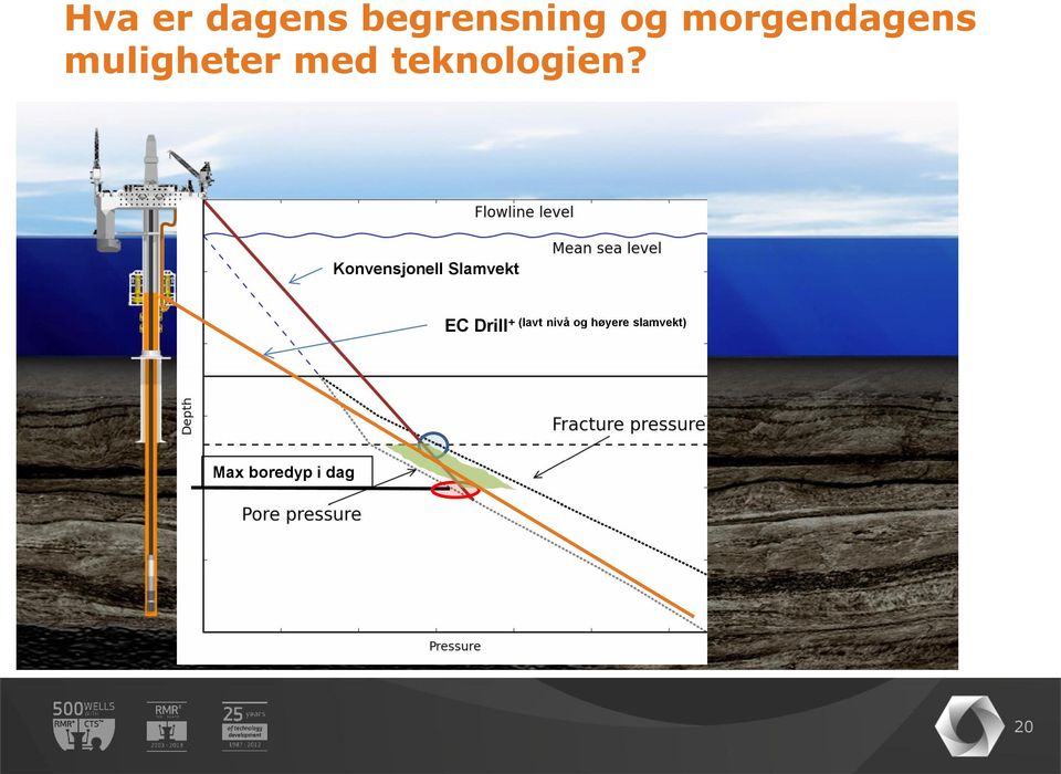 teknologien?