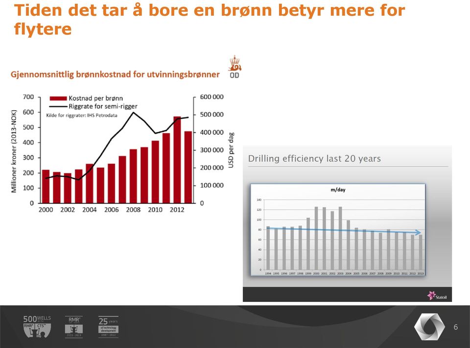 brønn betyr