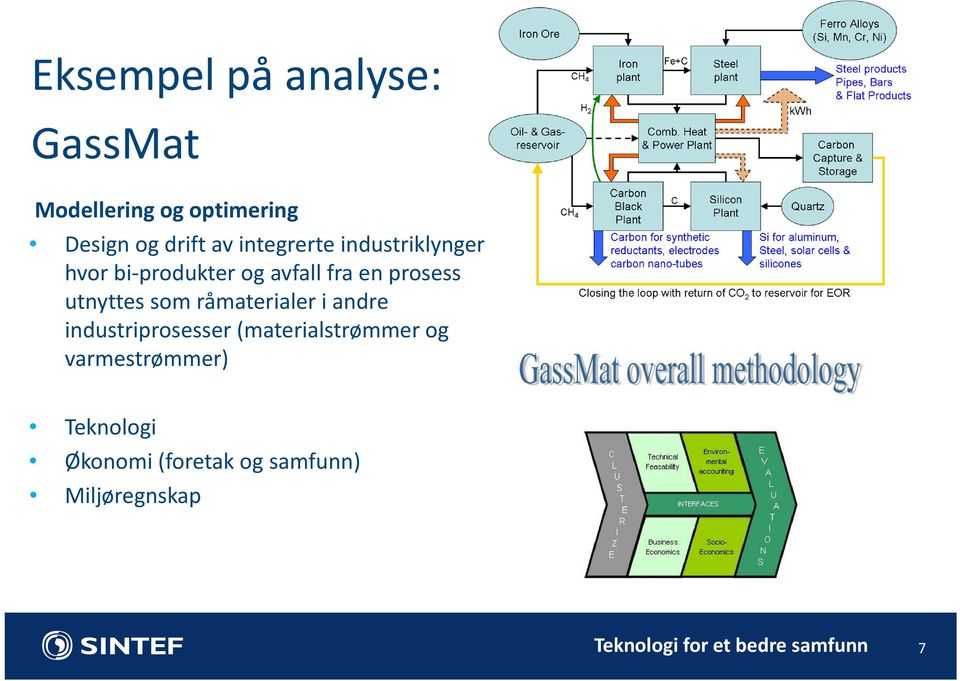 prosess utnyttes som råmaterialer i andre industriprosesser