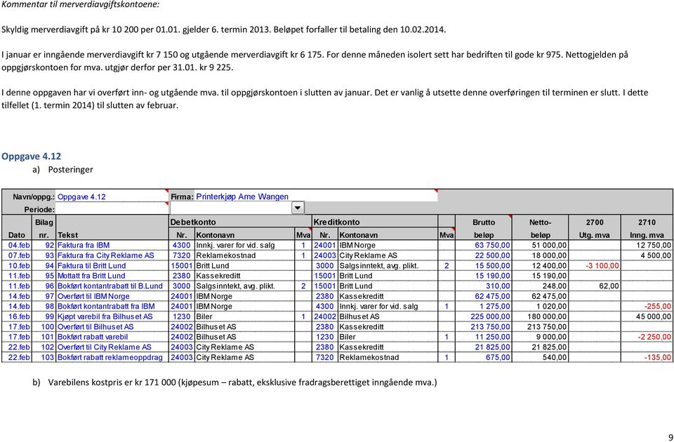 utgjør derfor per 31.01. kr 9 225. I denne oppgaven har vi overført inn og utgående mva. til oppgjørskontoen i slutten av januar. Det er vanlig å utsette denne overføringen til terminen er slutt.