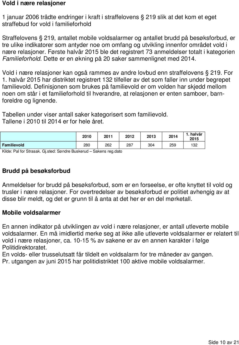 Første halvår ble det registrert 73 anmeldelser totalt i kategorien Familieforhold. Dette er en økning på 20 saker sammenlignet med.