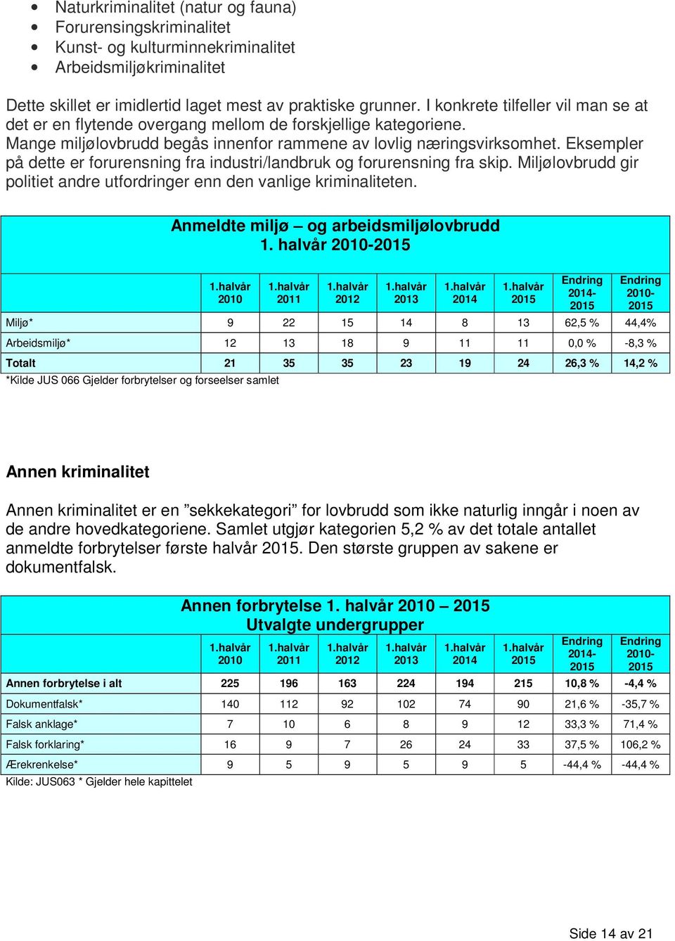 Eksempler på dette er forurensning fra industri/landbruk og forurensning fra skip. Miljølovbrudd gir politiet andre utfordringer enn den vanlige kriminaliteten.