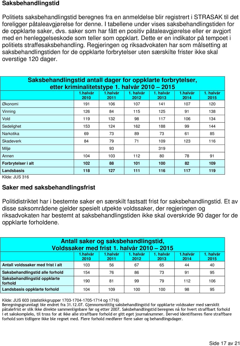 Dette er en indikator på tempoet i politiets straffesaksbehandling.