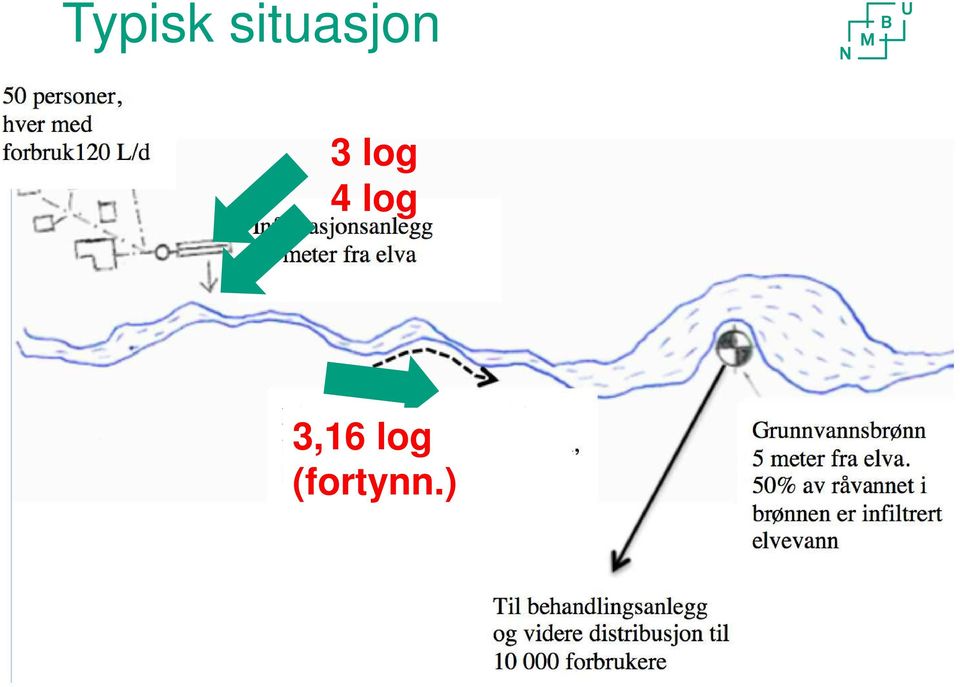 ) Tittel på presentasjon