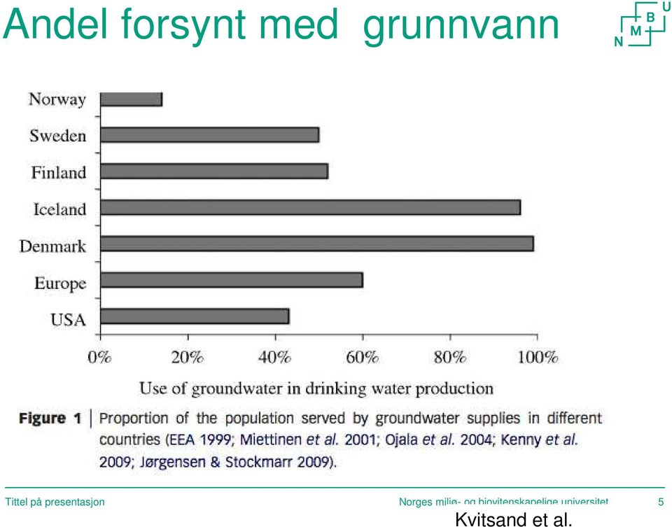 Norges miljø- og