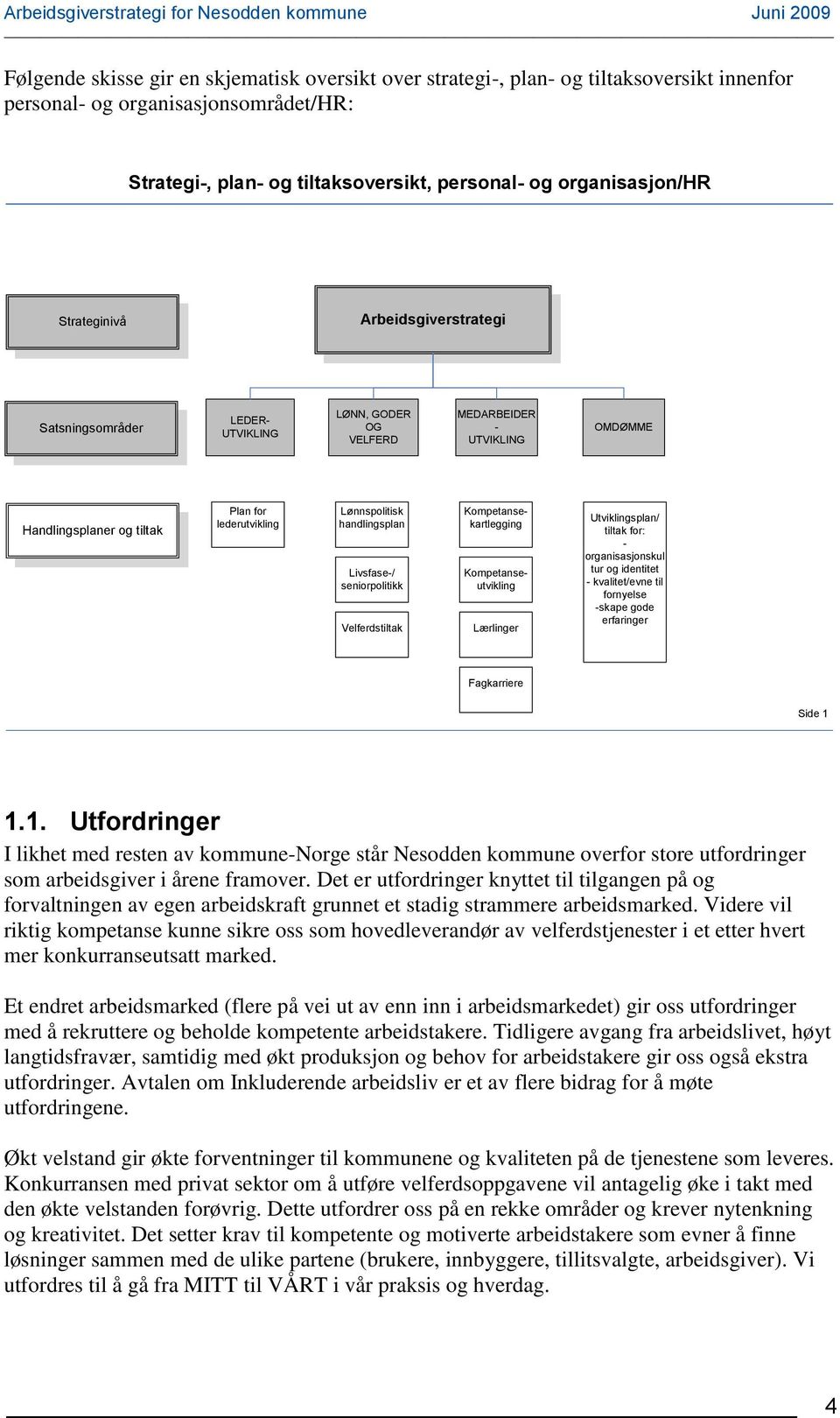 handlingsplan Livsfase-/ seniorpolitikk Velferdstiltak Kompetansekartlegging Kompetanseutvikling Lærlinger Utviklingsplan/ tiltak for: - organisasjonskul tur og identitet - kvalitet/evne til