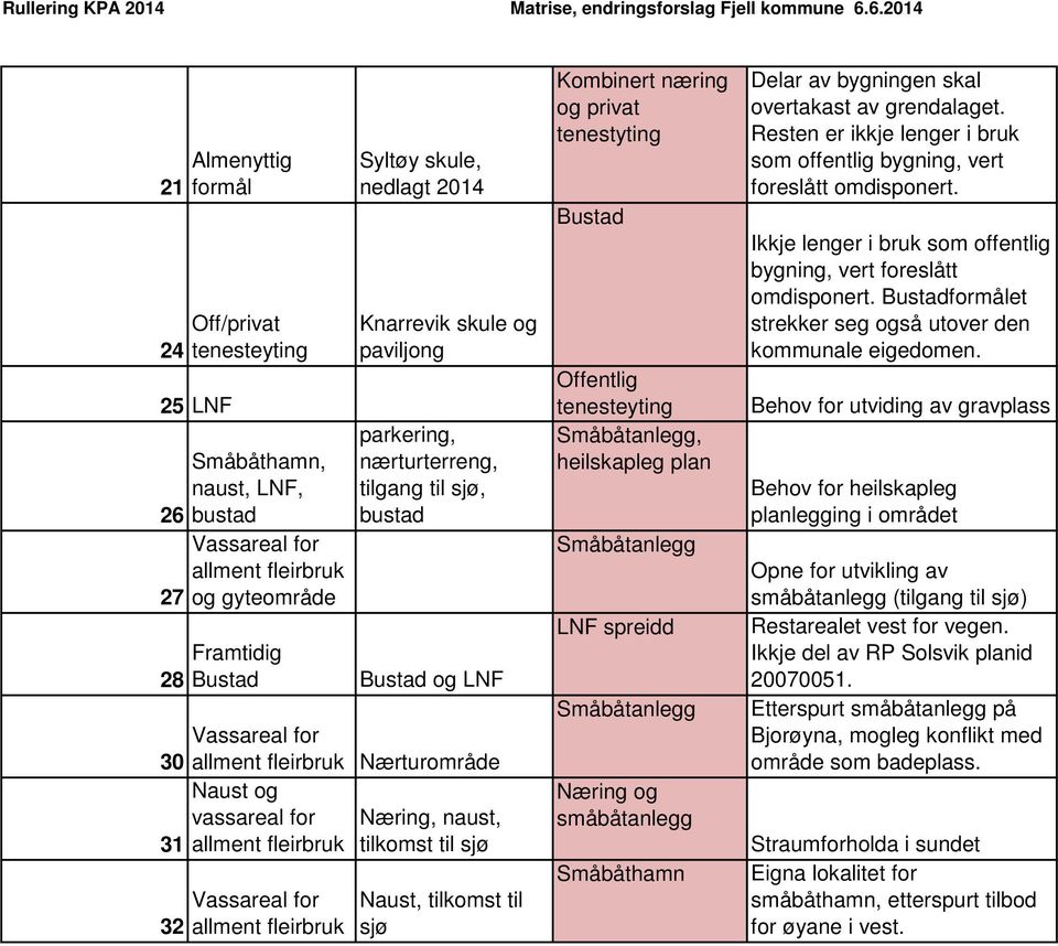 Offentlig Småbåtanlegg, heilskapleg plan Småbåtanlegg spreidd Småbåtanlegg Næring og småbåtanlegg Småbåthamn Delar av bygningen skal overtakast av grendalaget.