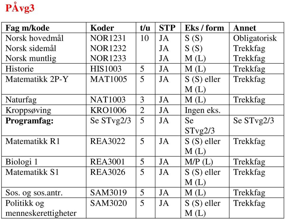 STvg2/3 Matematikk R1 REA3022 5 S (S) eller Biologi 1 REA3001 5 M/P (L) Matematikk S1 REA3026