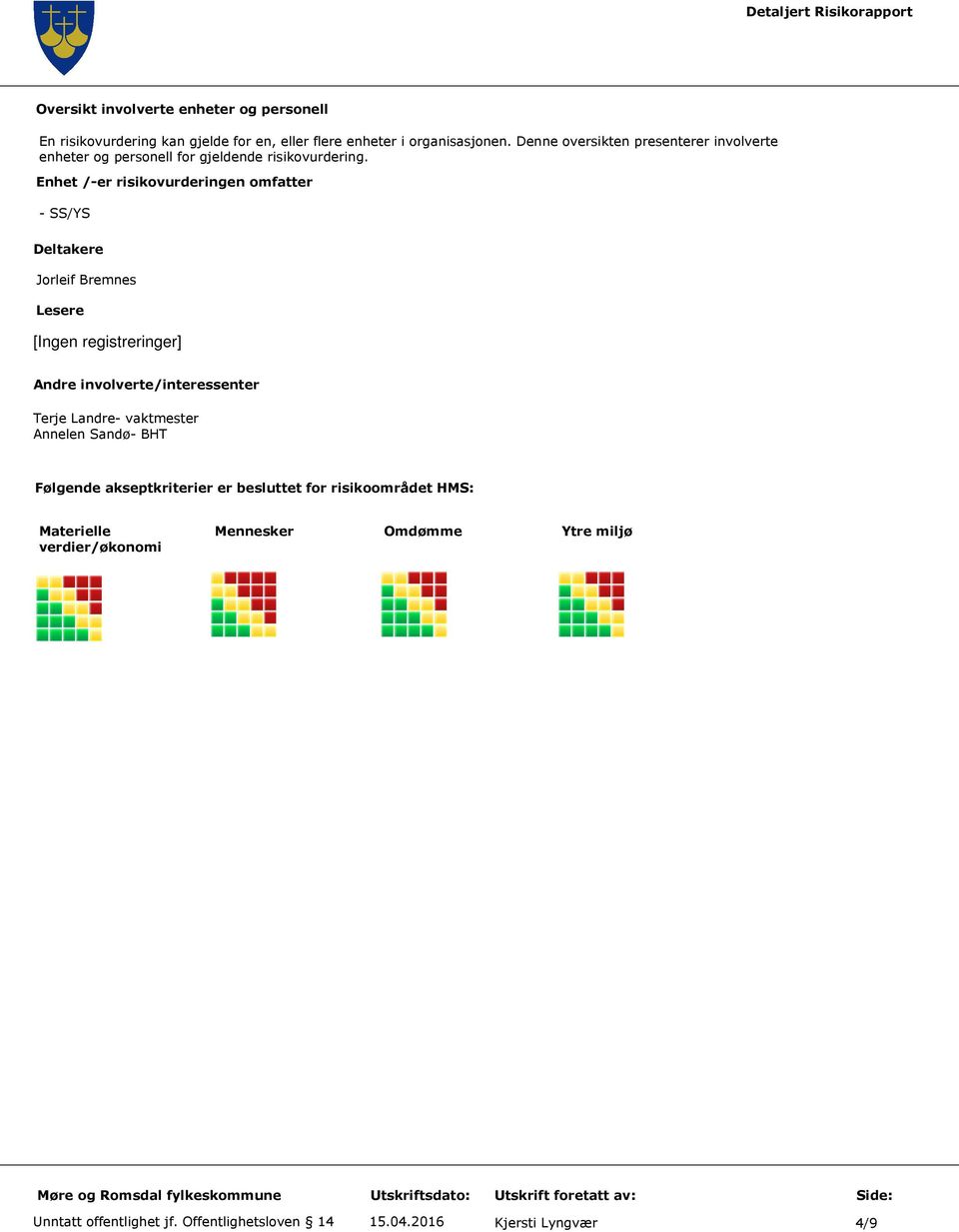 Enhet /-er risikovurderingen omfatter - SS/YS Deltakere Jorleif Bremnes Lesere Andre involverte/interessenter Terje