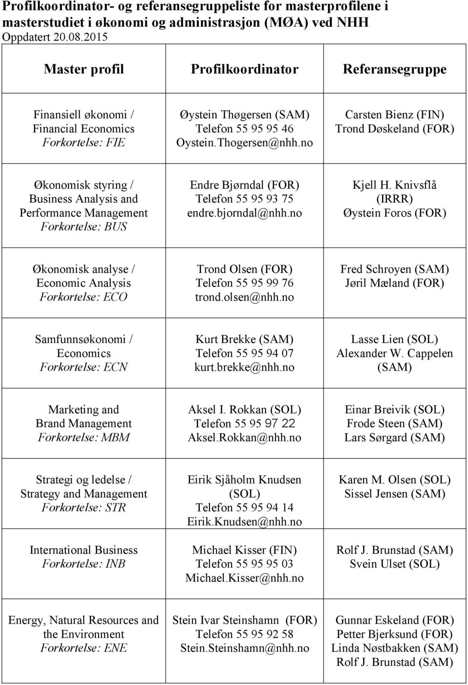 no Carsten Bienz (FIN) Trond Døskeland (FOR) Økonomisk styring / Business Analysis and Performance Management Forkortelse: BUS Endre Bjørndal (FOR) Telefon 55 95 93 75 endre.bjorndal@nhh.no Kjell H.