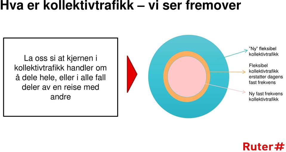 en reise med andre Ny fleksibel kollektivtrafikk Fleksibel