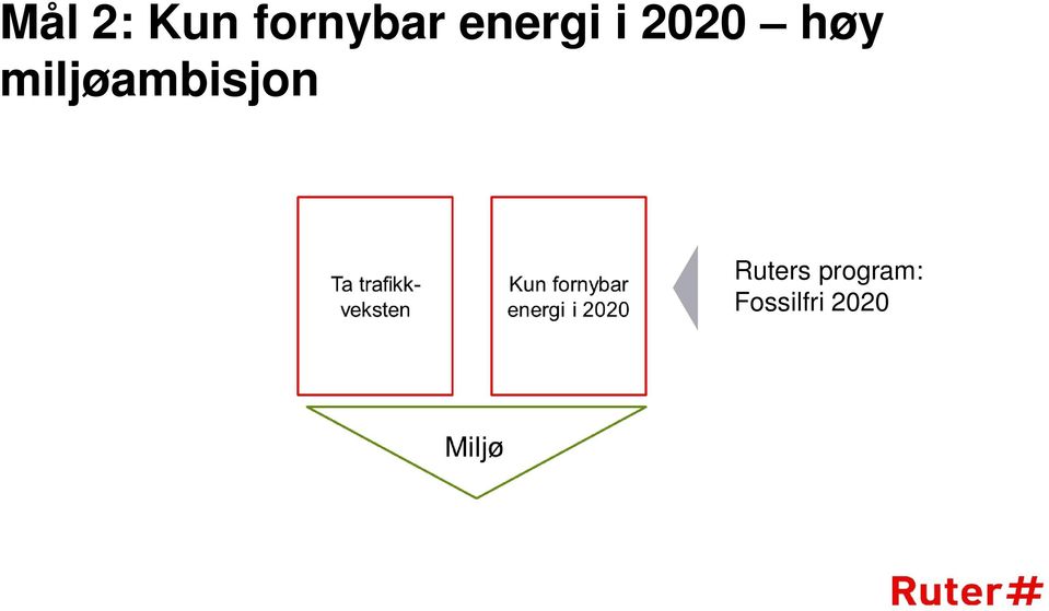 miljøambisjon Ruters