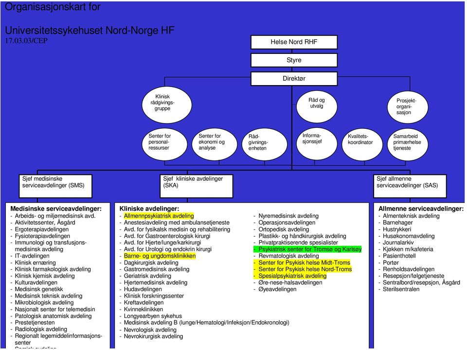 Kvalitetskoordinator Samarbeid primærhelse tjeneste Sjef medisinske serviceavdelinger (SMS) Sjef kliniske avdelinger (SKA) Sjef allmenne serviceavdelinger (SAS) Medisinske serviceavdelinger: -