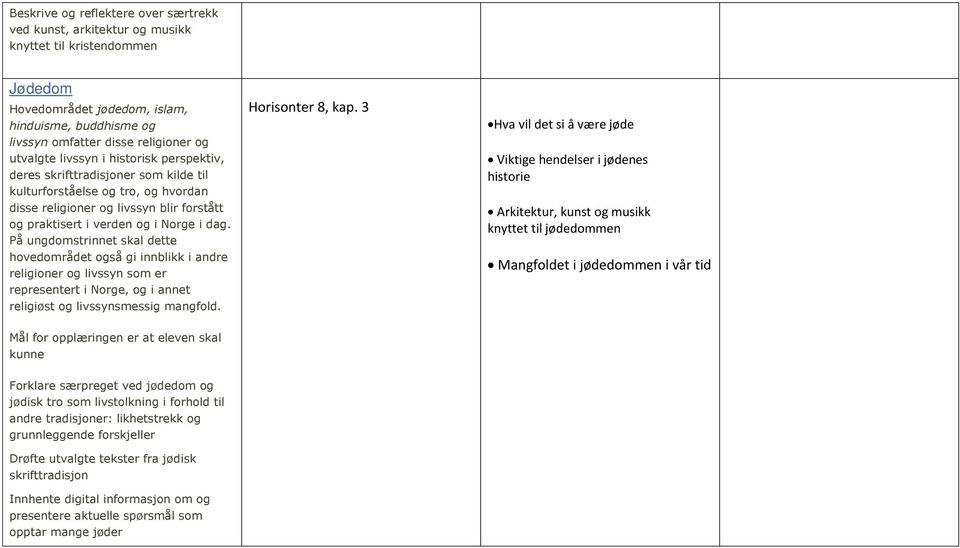 På ungdomstrinnet skal dette hovedområdet også gi innblikk i andre religioner og livssyn som er representert i Norge, og i annet religiøst og livssynsmessig mangfold. Horisonter 8, kap.