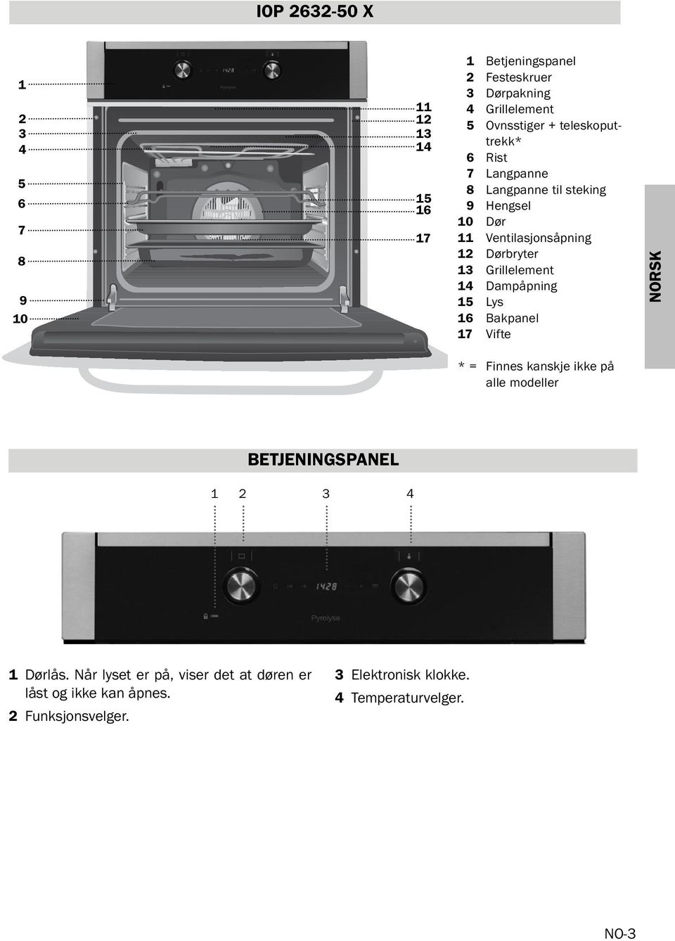 Grillelement 14 Dampåpning 15 Lys 16 Bakpanel 17 Vifte NORSK * = Finnes kanskje ikke på alle modeller BETJENINGSPANEL 1 2 3 4 1