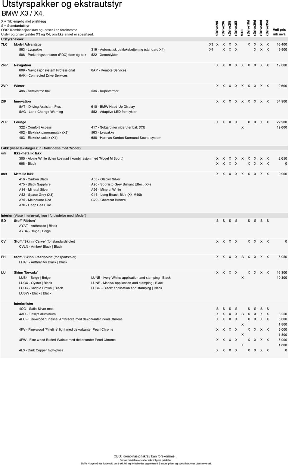 496 - Setevarme bak 536 - Kupévarmer ZIP Innovation X X X X X X X X X 34 900 5AT - Driving Assistant Plus 610 - BMW Head-Up Display 5AG - Lane Change Warning 552 - Adaptive LED frontlykter ZLP Lounge
