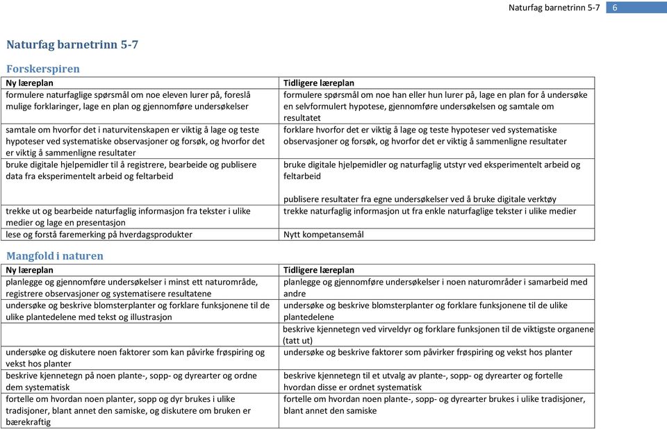 registrere, bearbeide og publisere data fra eksperimentelt arbeid og feltarbeid trekke ut og bearbeide naturfaglig informasjon fra tekster i ulike medier og lage en presentasjon lese og forstå