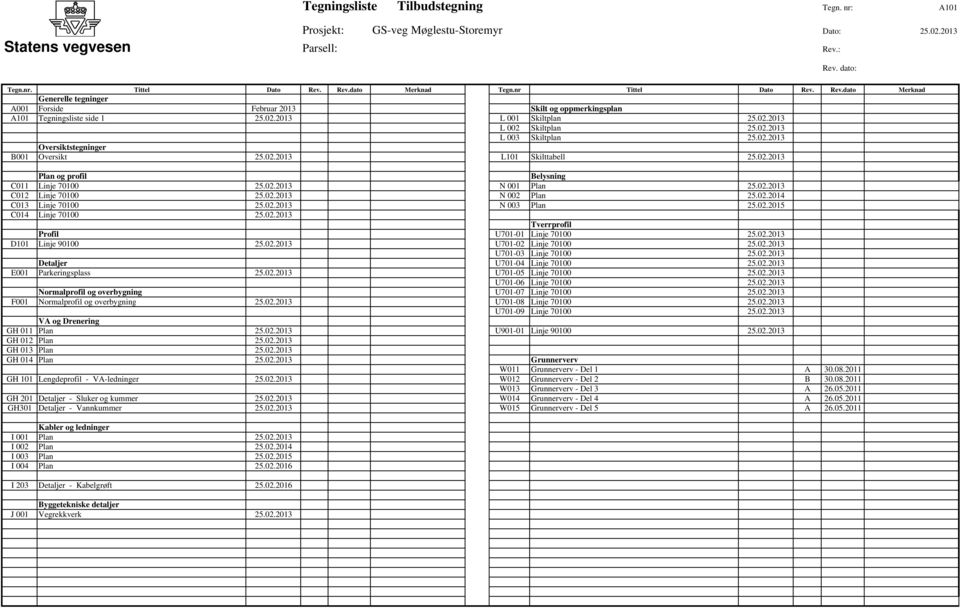 02.2013 Oversiktstegninger B001 Oversikt 25.02.2013 L101 Skilttabell 25.02.2013 Plan og profil Belysning C011 Linje 70100 25.02.2013 N 001 Plan 25.02.2013 C012 Linje 70100 25.02.2013 N 002 Plan 25.02.2014 C013 Linje 70100 25.