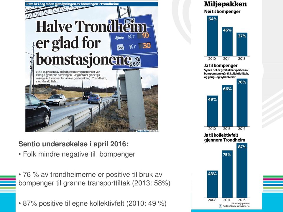 positive til bruk av bompenger til grønne